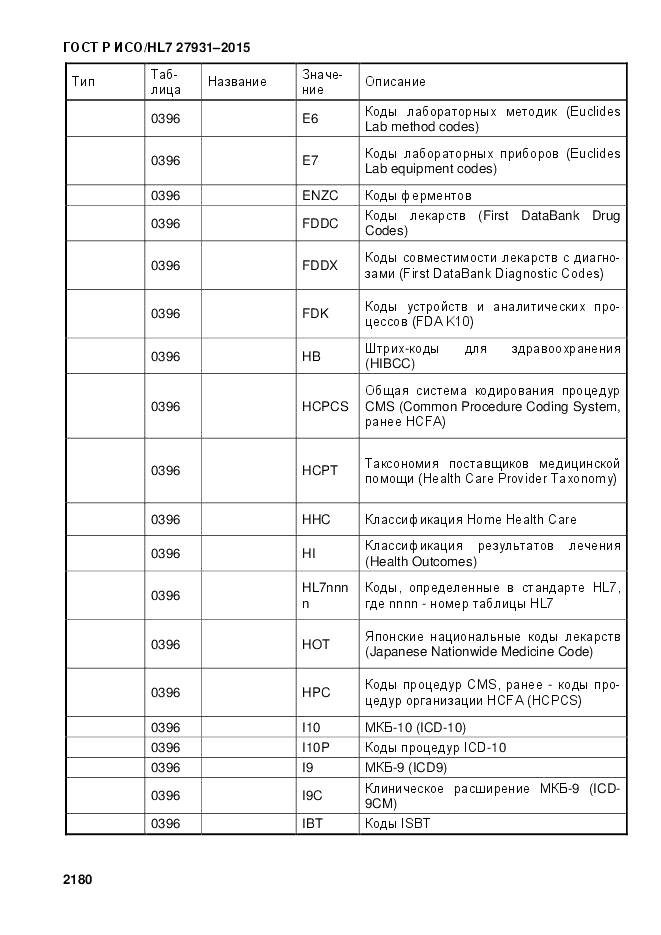 ГОСТ Р ИСО/HL 7 27931-2015, страница 2187